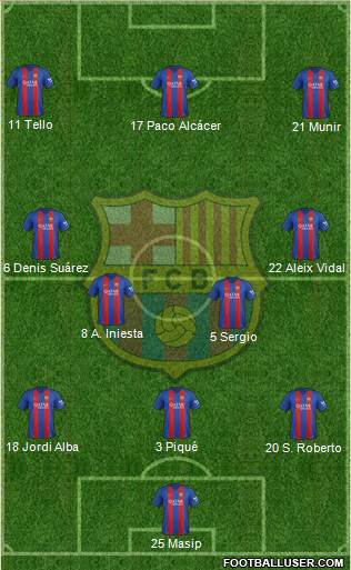 F.C. Barcelona Formation 2017