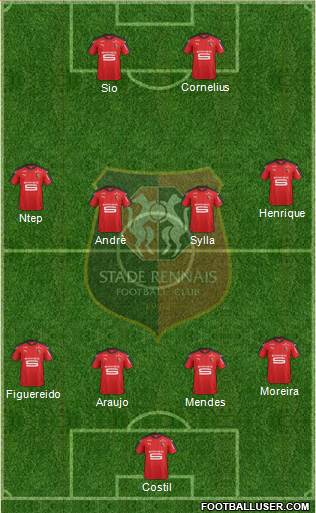 Stade Rennais Football Club Formation 2017