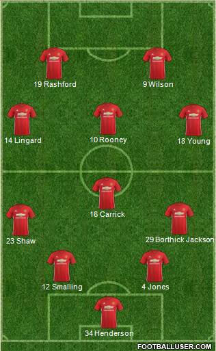 Manchester United Formation 2017