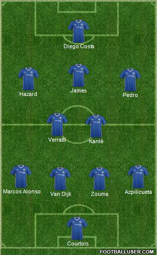 Chelsea Formation 2017