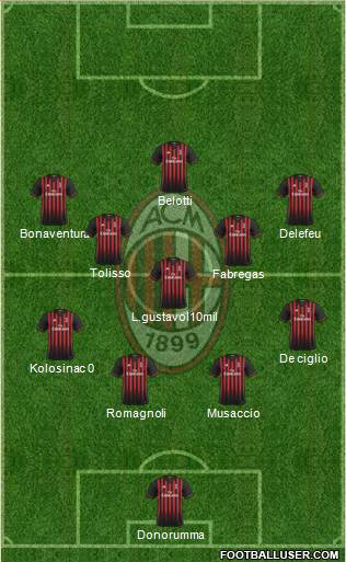 A.C. Milan Formation 2017