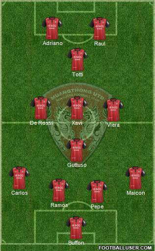 Muang Thong United Formation 2017