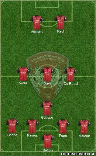 Muang Thong United Formation 2017