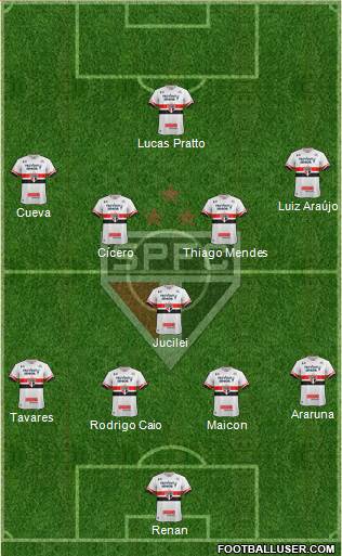 São Paulo FC Formation 2017