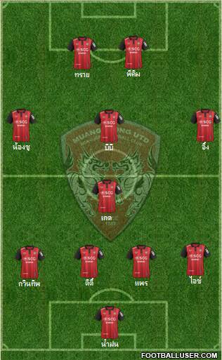 Muang Thong United Formation 2017
