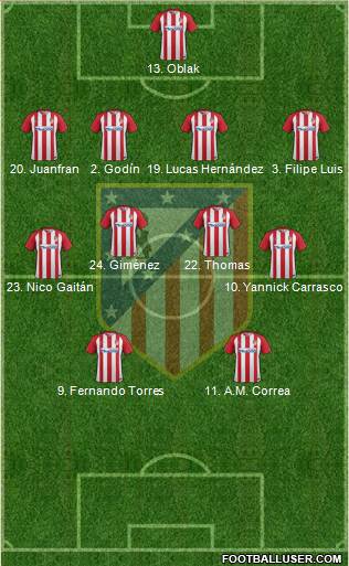 C. Atlético Madrid S.A.D. Formation 2017
