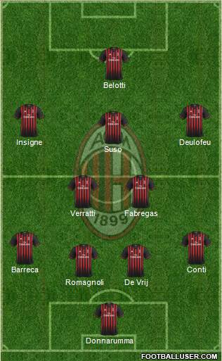 A.C. Milan Formation 2017