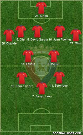 C. At. Osasuna Formation 2017
