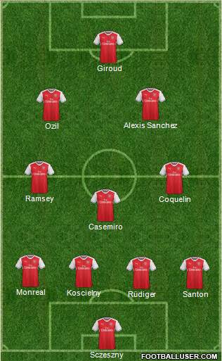 Arsenal Formation 2017