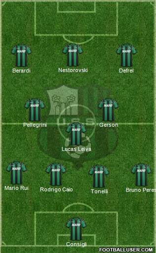 Sassuolo Formation 2017