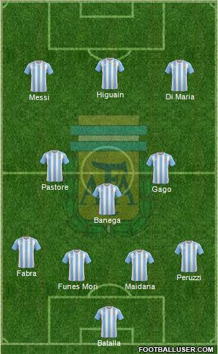 Argentina Formation 2017