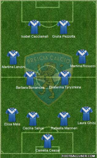 Brescia Formation 2017