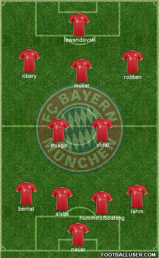 FC Bayern München Formation 2017