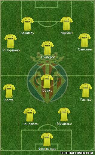 Villarreal C.F., S.A.D. Formation 2017
