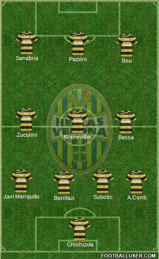 Hellas Verona Formation 2017