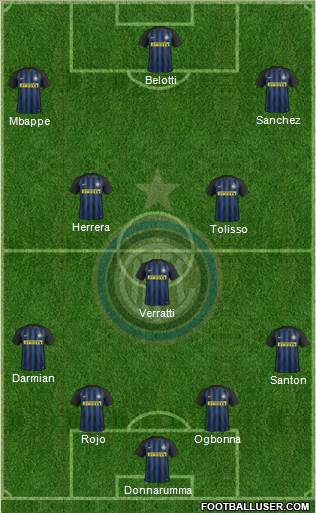 F.C. Internazionale Formation 2017