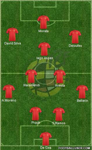 Spain Formation 2017