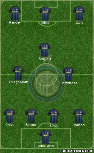 F.C. Internazionale Formation 2017