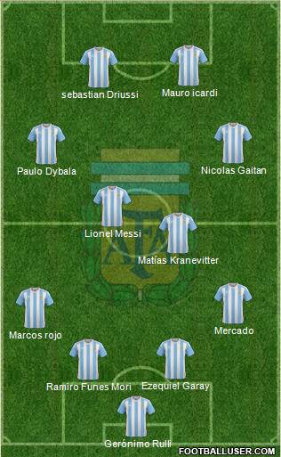 Argentina Formation 2017