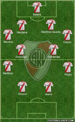 River Plate Formation 2017