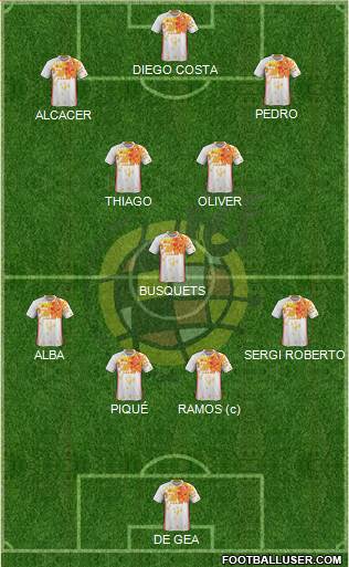 Spain Formation 2017