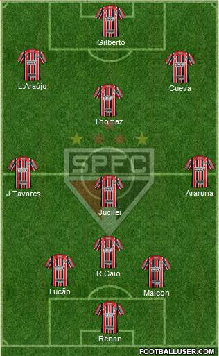 São Paulo FC Formation 2017