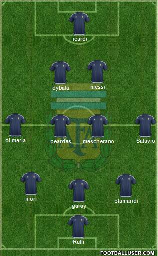Argentina Formation 2017