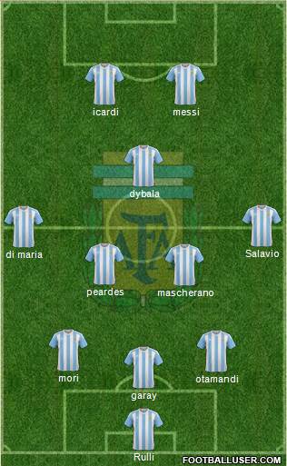 Argentina Formation 2017