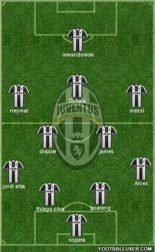 Juventus Formation 2017