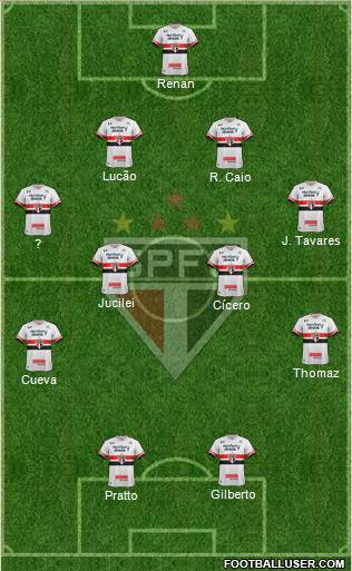 São Paulo FC Formation 2017