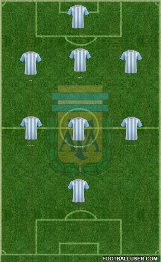 Argentina Formation 2017
