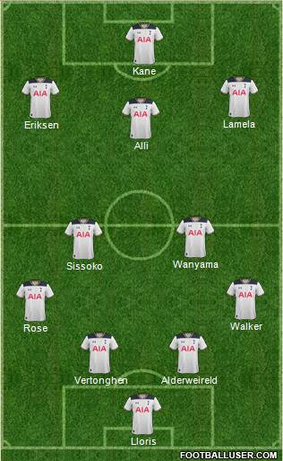 Tottenham Hotspur Formation 2017