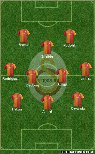 Galatasaray SK Formation 2017