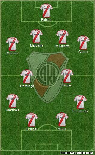 River Plate Formation 2017