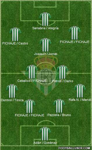 Real Betis B., S.A.D. Formation 2017