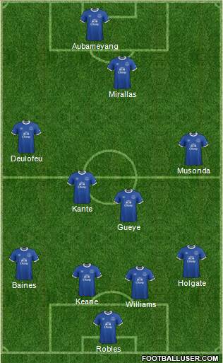 Everton Formation 2017