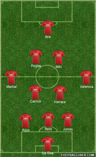 Manchester United Formation 2017