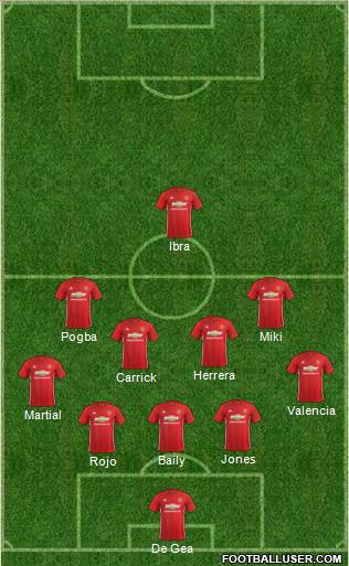 Manchester United Formation 2017