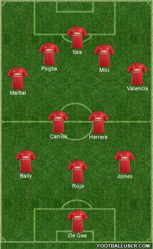 Manchester United Formation 2017