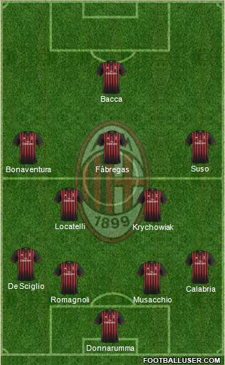 A.C. Milan Formation 2017