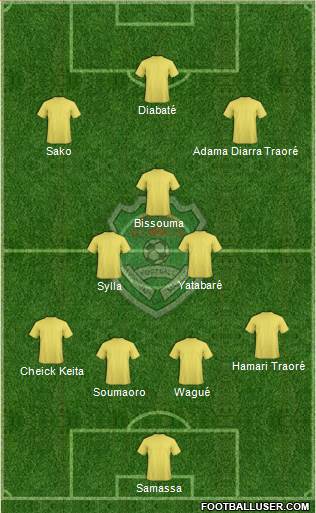 Malawi 4-3-3 football formation