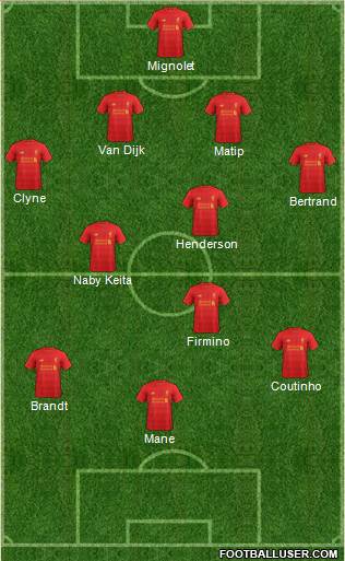 Liverpool Formation 2017