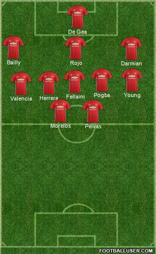 Manchester United Formation 2017