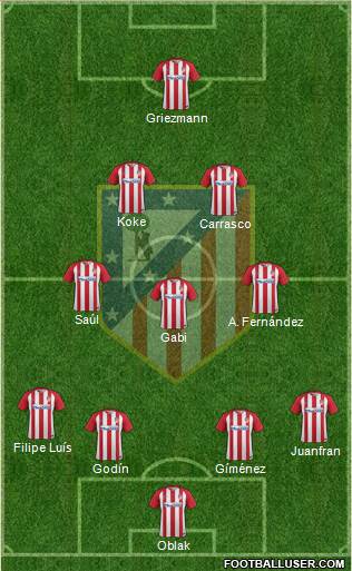 C. Atlético Madrid S.A.D. Formation 2017