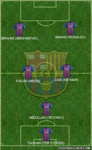 F.C. Barcelona Formation 2017