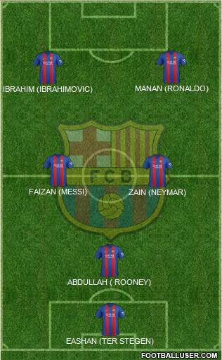 F.C. Barcelona Formation 2017