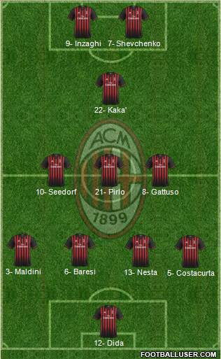 A.C. Milan Formation 2017