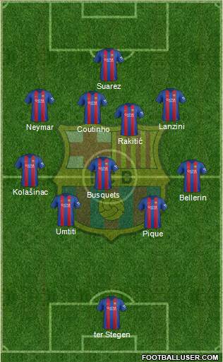 F.C. Barcelona Formation 2017