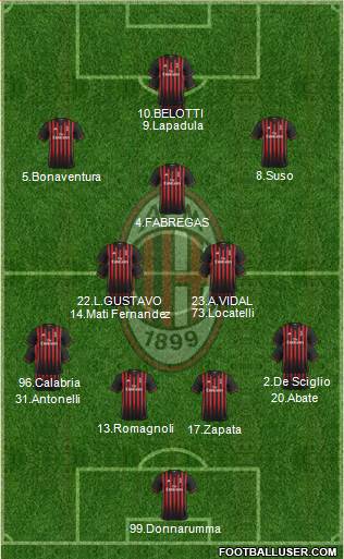 A.C. Milan Formation 2017