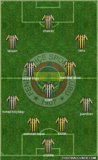 Fenerbahçe SK Formation 2017